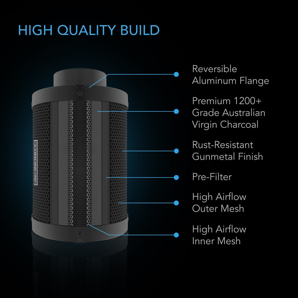 AC Infinity Air Filtration Kit 6 Inch with Speed Controller