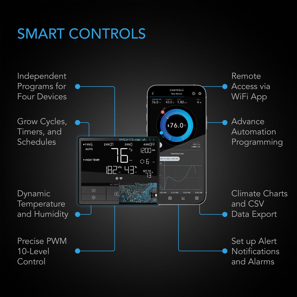 AC Infinity Cloudline Pro T6 Inline Fan with AI+ Controller