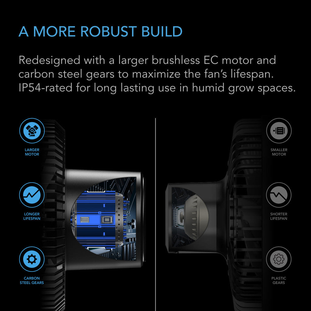 AC Infinity Cloudray A6 Clip Fans