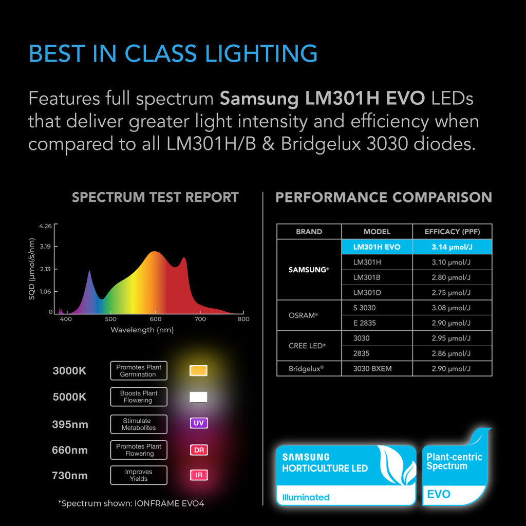 AC Infinity Ionframe Evo6 500w