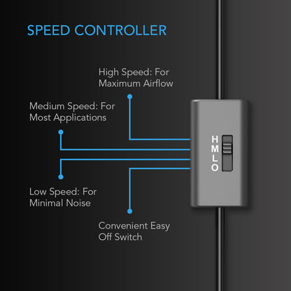 AC Infinity Multifan S7-P - Dual 120 MM