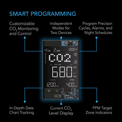 AC Infinity Co2 Controller
