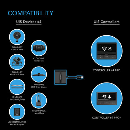 AC Infinity UIS Splitter Hub - 4 Port