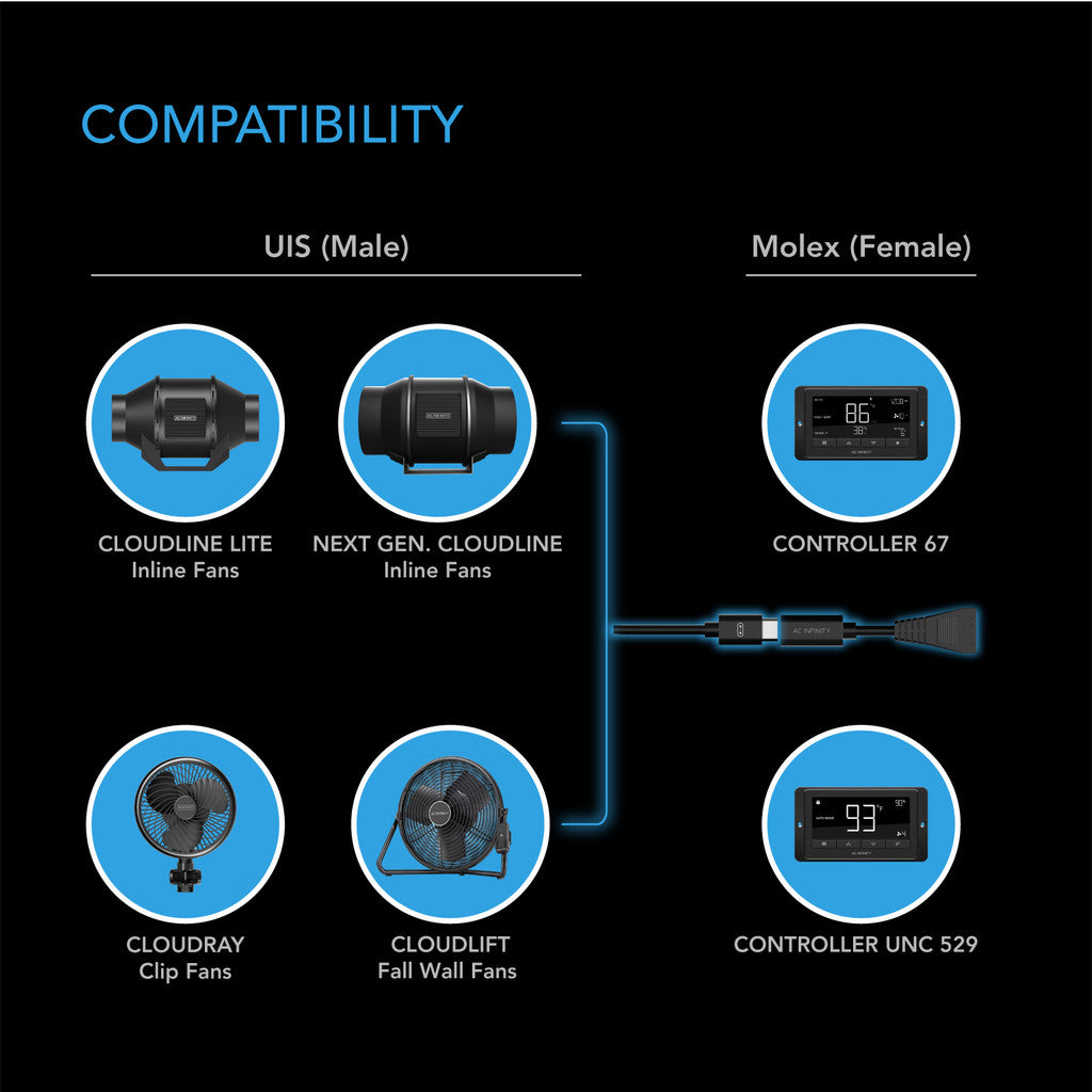 AC Infinity UIS to Molex Port Adapter Dongle - Conversion Cable Cord