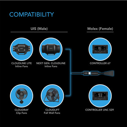 AC Infinity UIS to Molex Port Adapter Dongle - Conversion Cable Cord