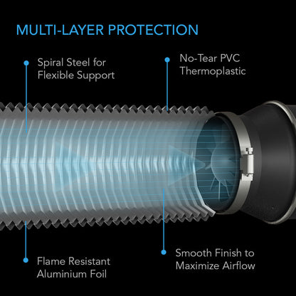 AC Infinity Flexible Four-Layer Ducting 10-Inch - 25 Feet