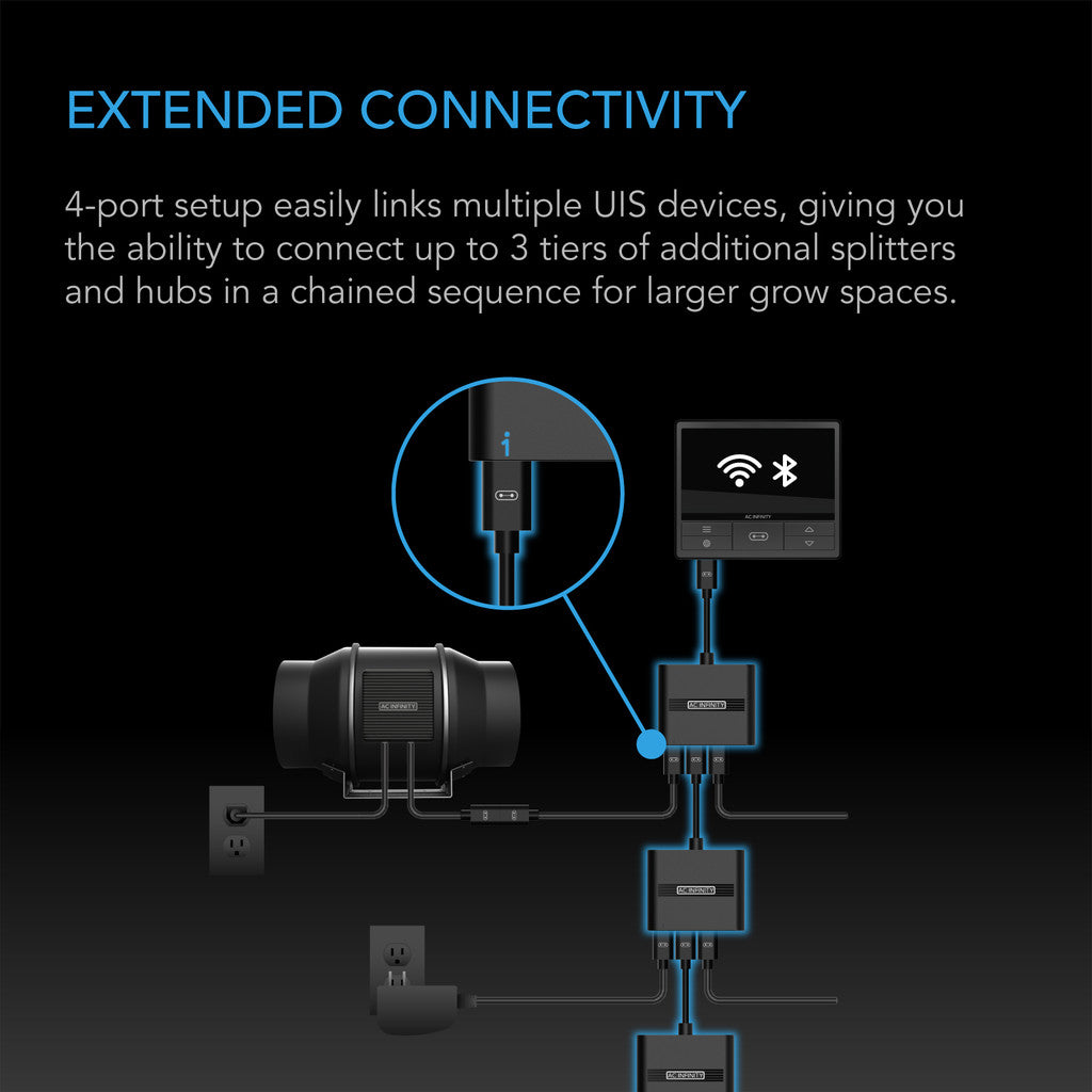 AC Infinity UIS Splitter Hub - 4 Port