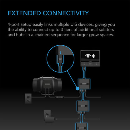 AC Infinity UIS Splitter Hub - 4 Port