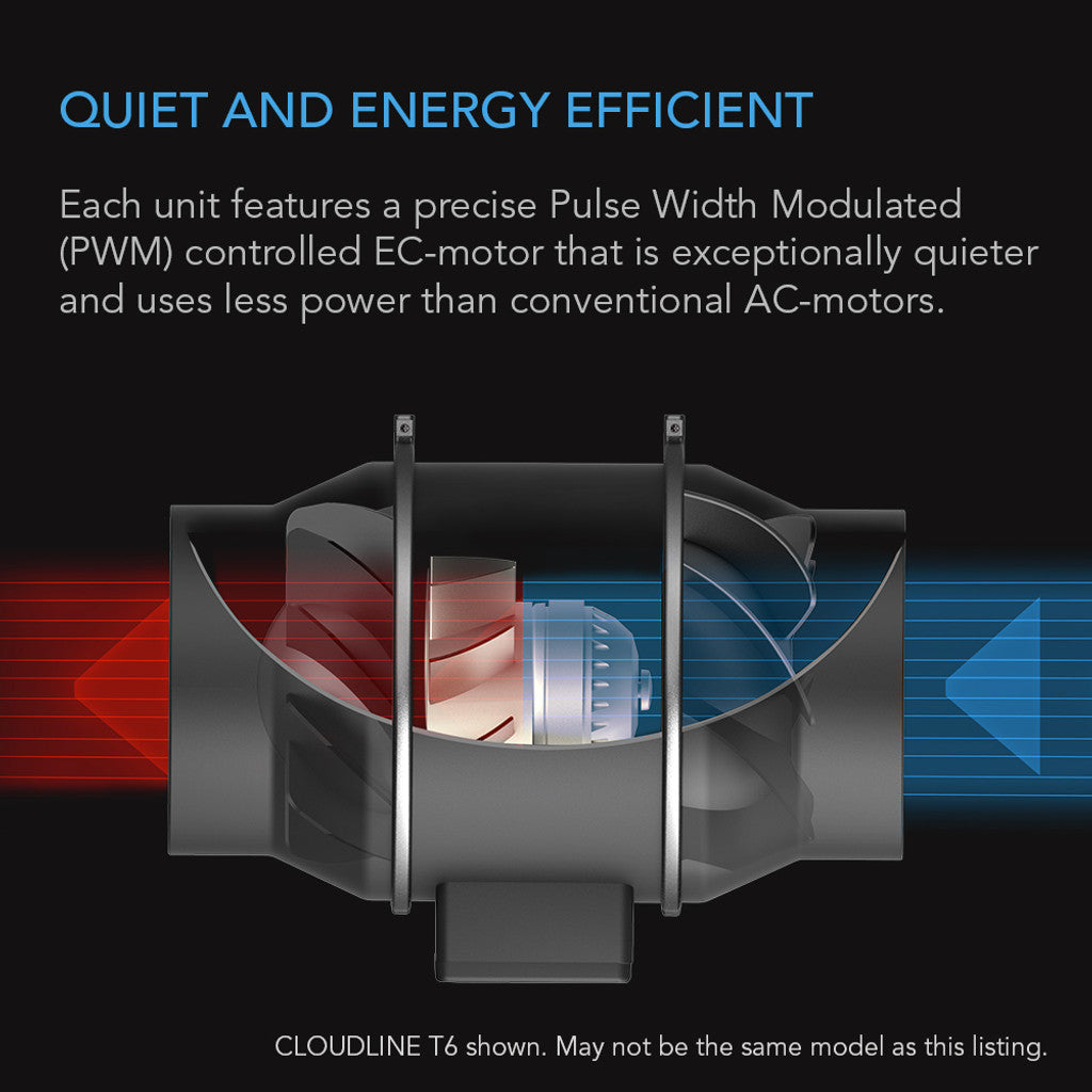AC Infinity Cloudline Pro T6 Inline Fan with AI+ Controller
