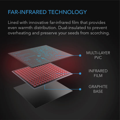 AC Infinity Suncore S3 Seedling Heat Mat with Controller (10" X 20")