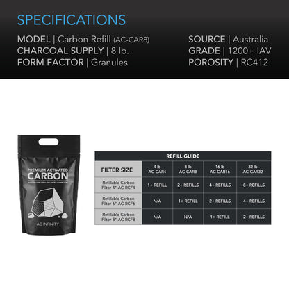 AC Infinity Activated Carbon Refill - 8 Lb