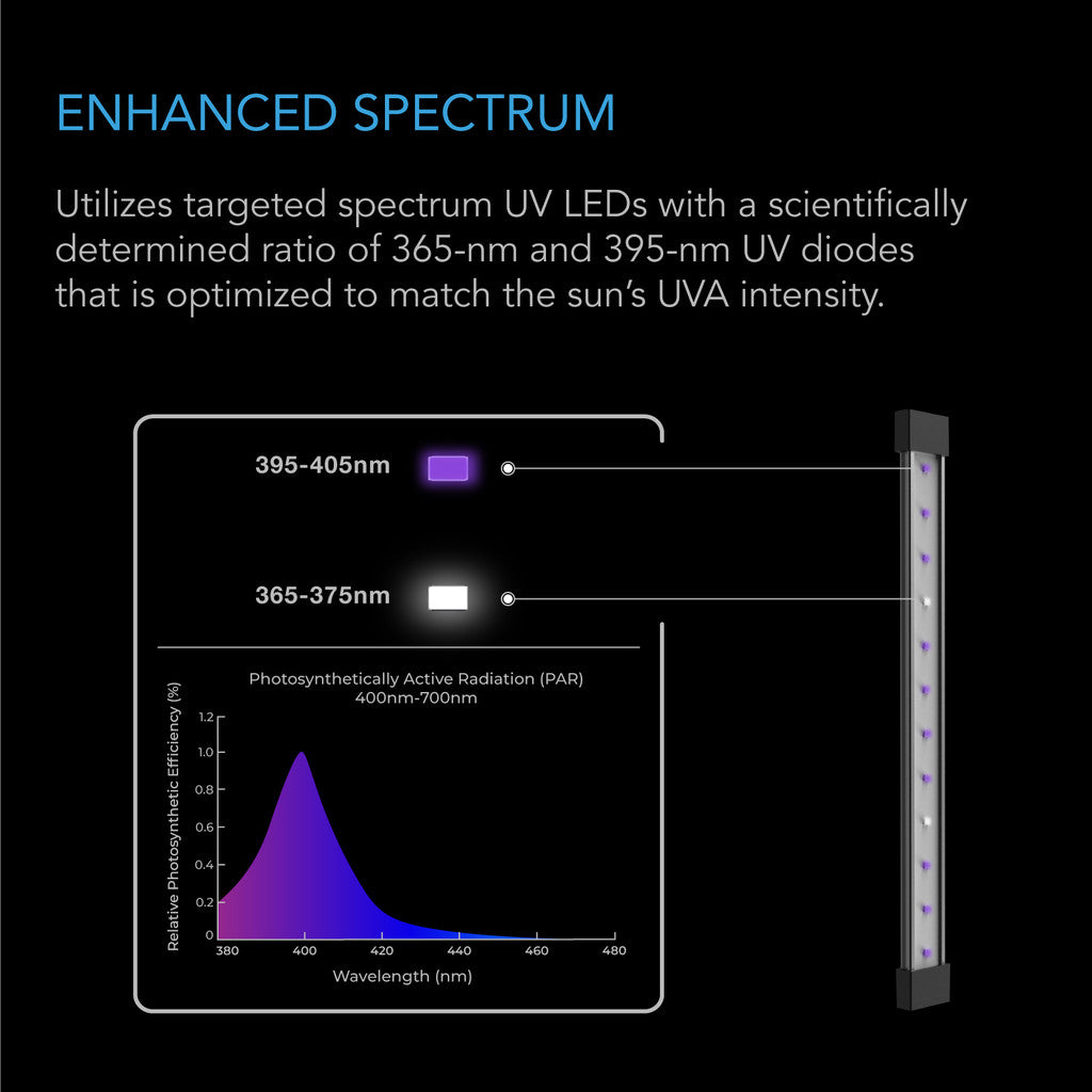 AC Infinity Ionbeam U2 Targeted Spectrum UV LED Grow Light Bars