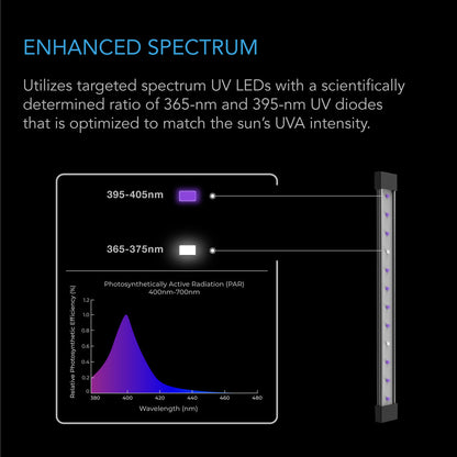 AC Infinity Ionbeam U2 Targeted Spectrum UV LED Grow Light Bars