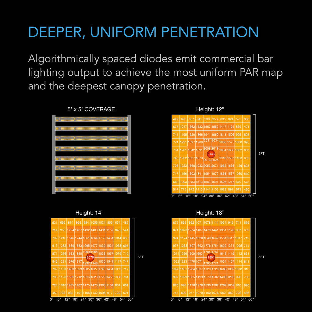 AC Infinity Ionframe Evo10 1000w