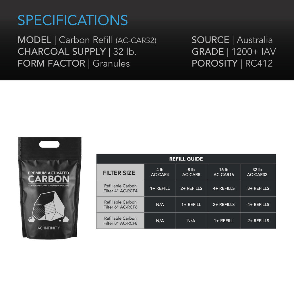 AC Infinity Activated Carbon Refill - 32 Lb