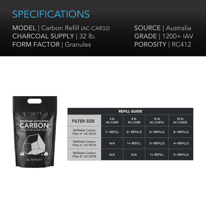 AC Infinity Activated Carbon Refill - 32 Lb