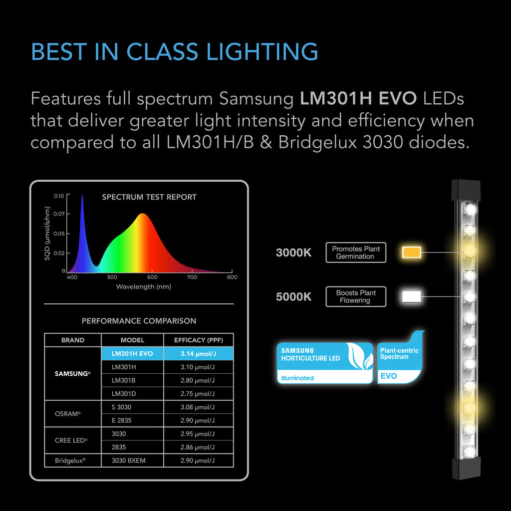 AC Infinity Ionbeam S11 - Full Spectrum LED Grow Light