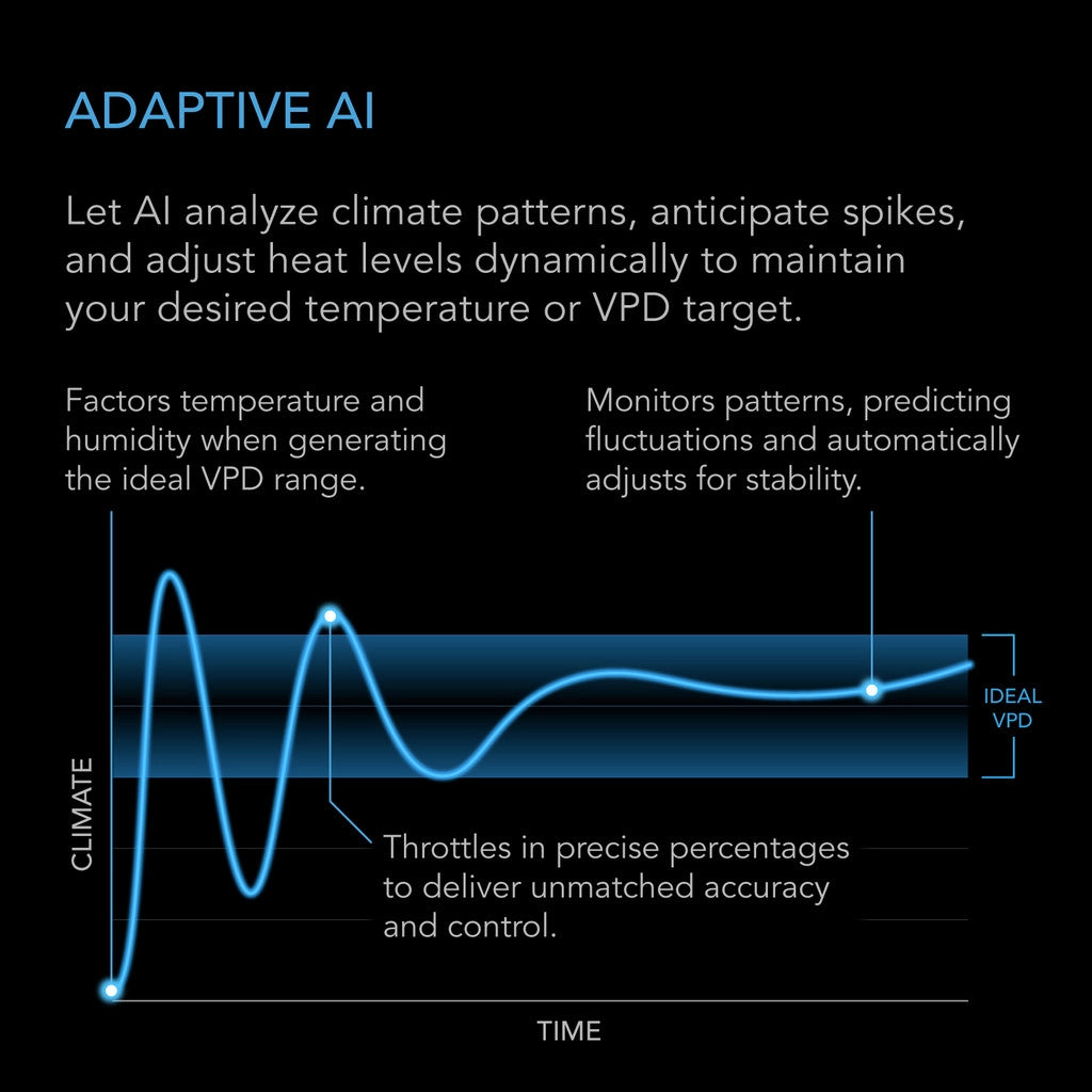 AC Infinity Thermoforge T7 Plant Heater with AI-Powered VPD Controller